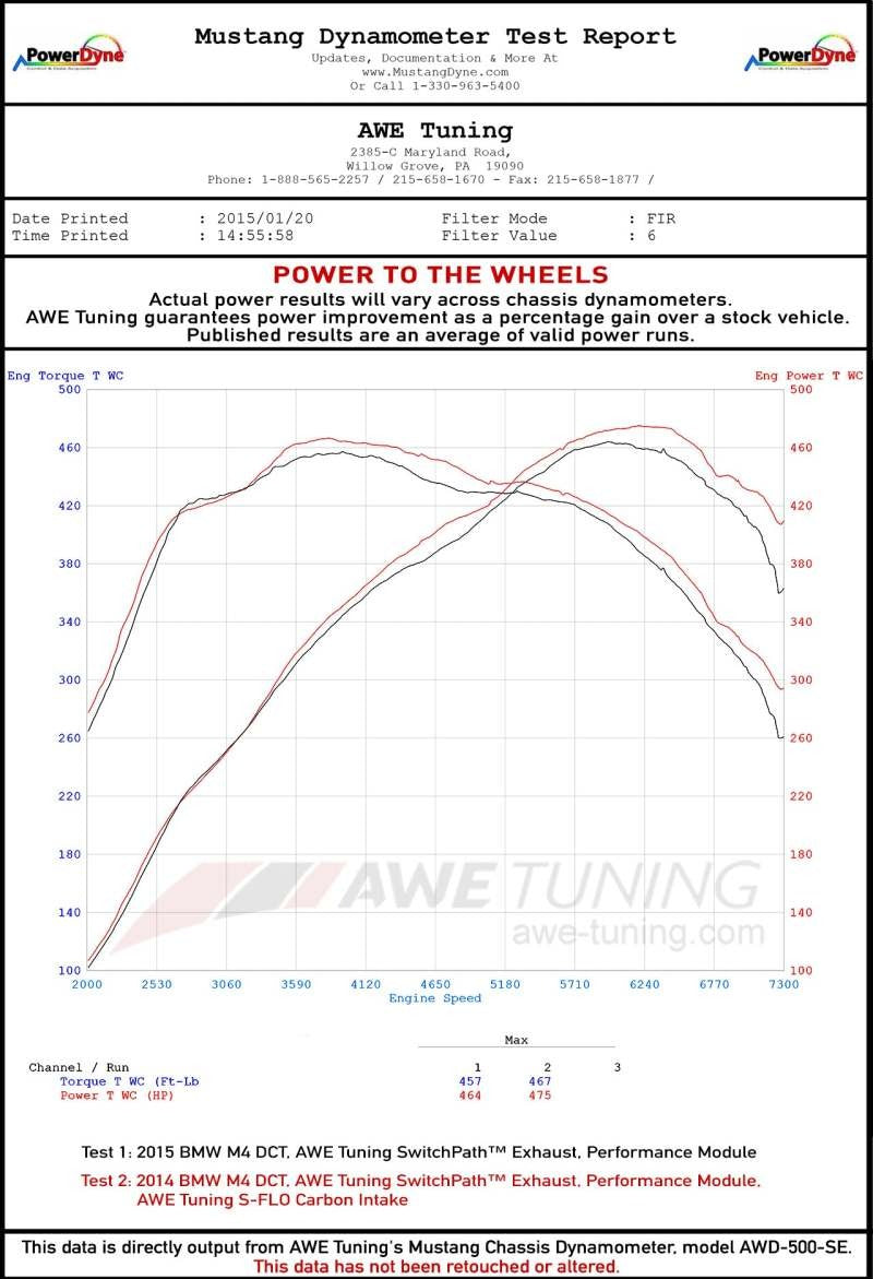 AWE S-FLO Intake System - BMW F8X M3/M4