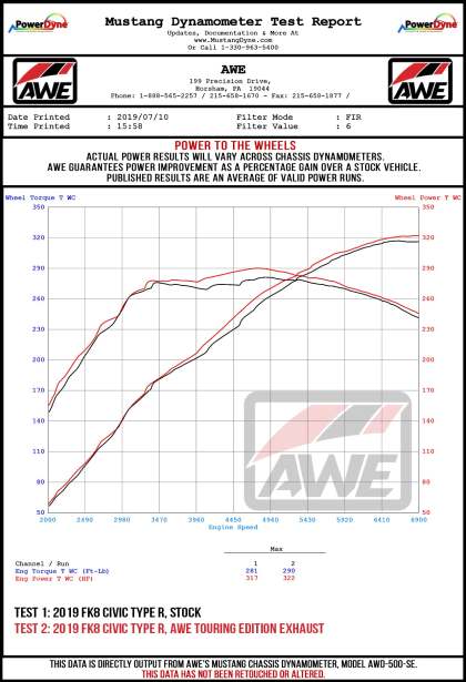 AWE Touring Edition Exhaust - Honda Civic Type R FK8