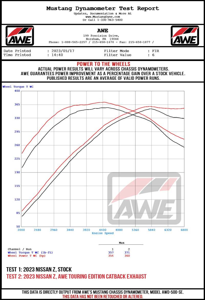 AWE Track Edition Exhaust - Nissan Z RZ34