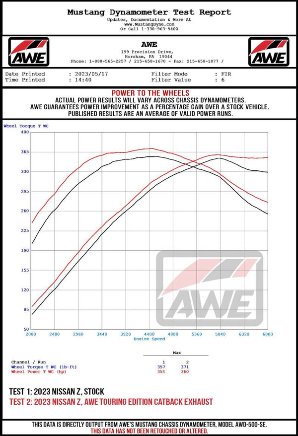 AWE Track Edition Exhaust - Nissan Z RZ34