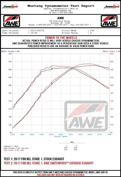 AWE Track Edition Exhaust - BMW F8X M3/M4